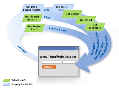 API flow diagram